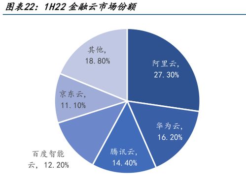 营收暴跌的金山云，如何成为雷军的希望？