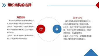 企业管理培训课件