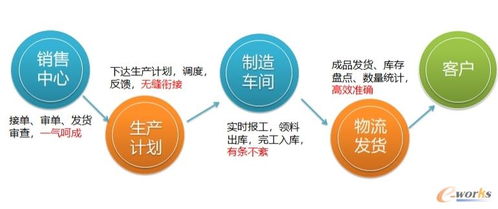起帆速度 以工匠精神打造可视化工厂，引领文具用品零售新变革