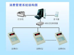 深圳市旺龙智能科技 领先的智能IC卡消费与售饭管理系统及其多元化产品布局